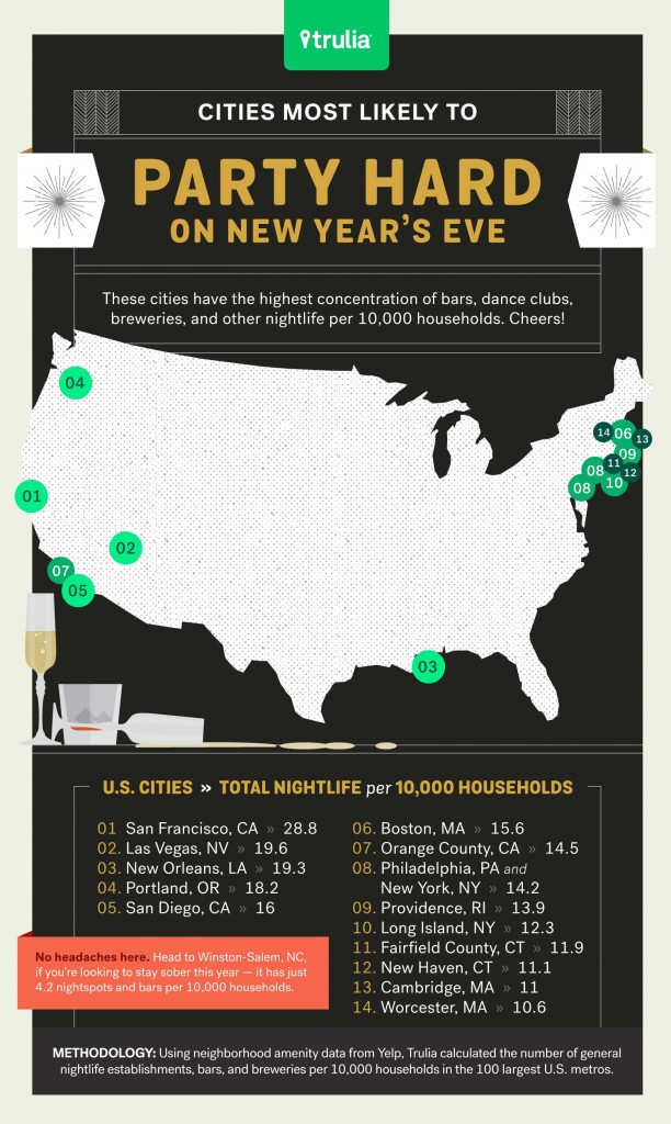 Cities-Most-Likely-To-Have-A-New-Years-Day-Hangover-12-14-PART-2