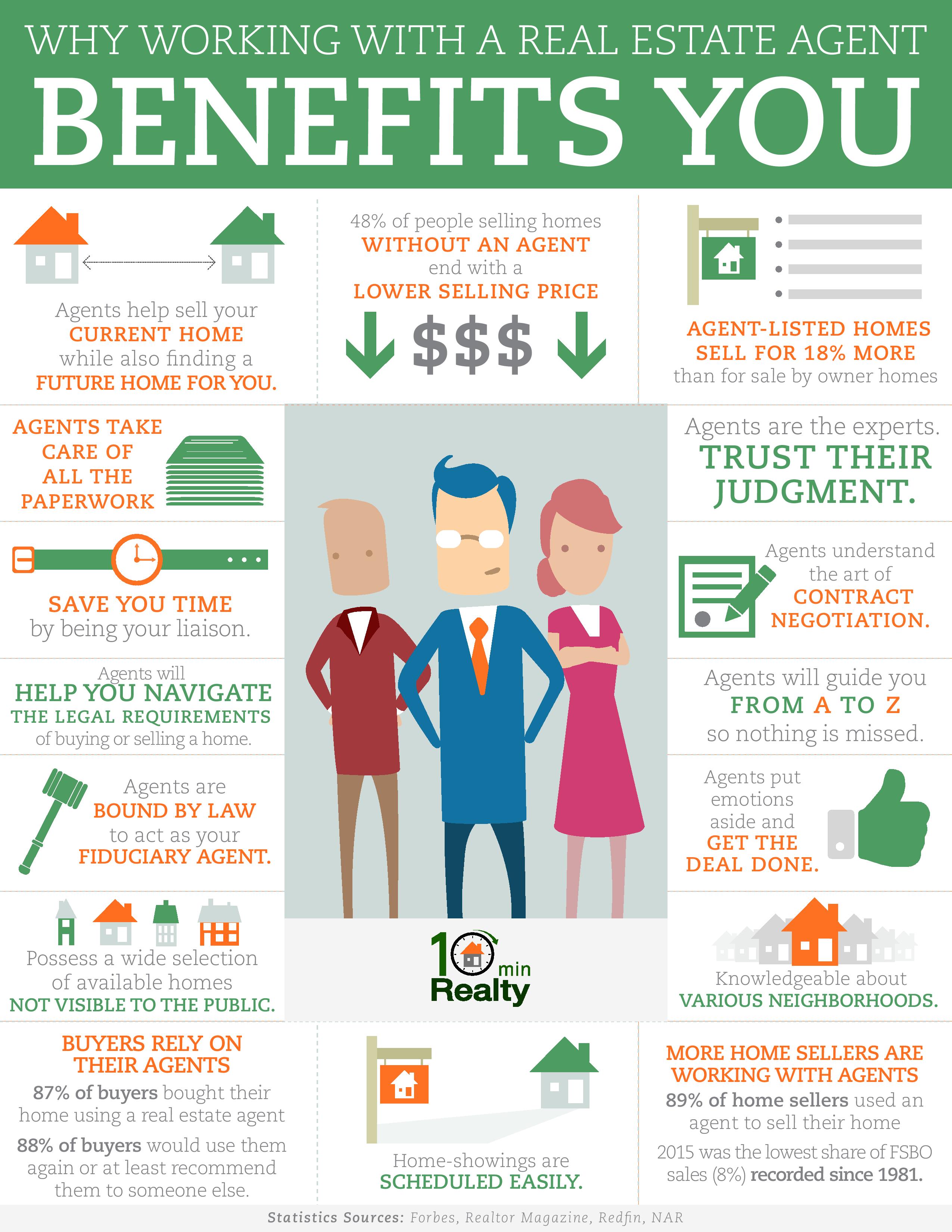 How Working With A Real Estate Agent Benefits You RISMedia s Housecall