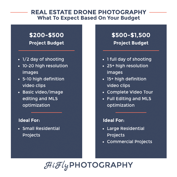 real-estate-aerial-photography-pricing