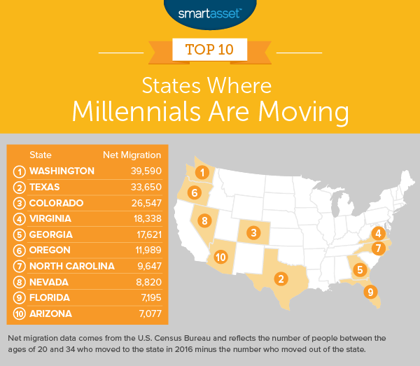 _2018_06_millenial_mobility_states-1